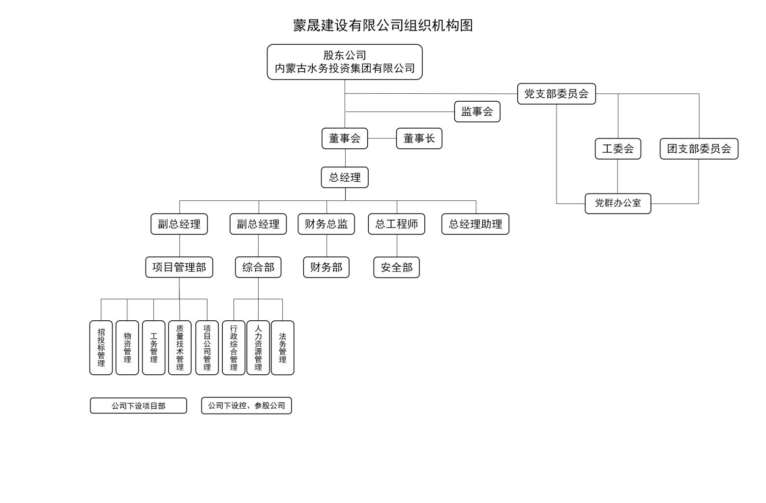 组织架构图.jpg