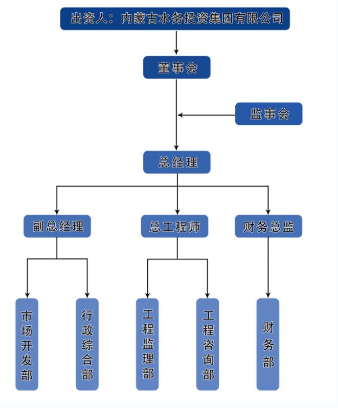 组织架构图.jpg