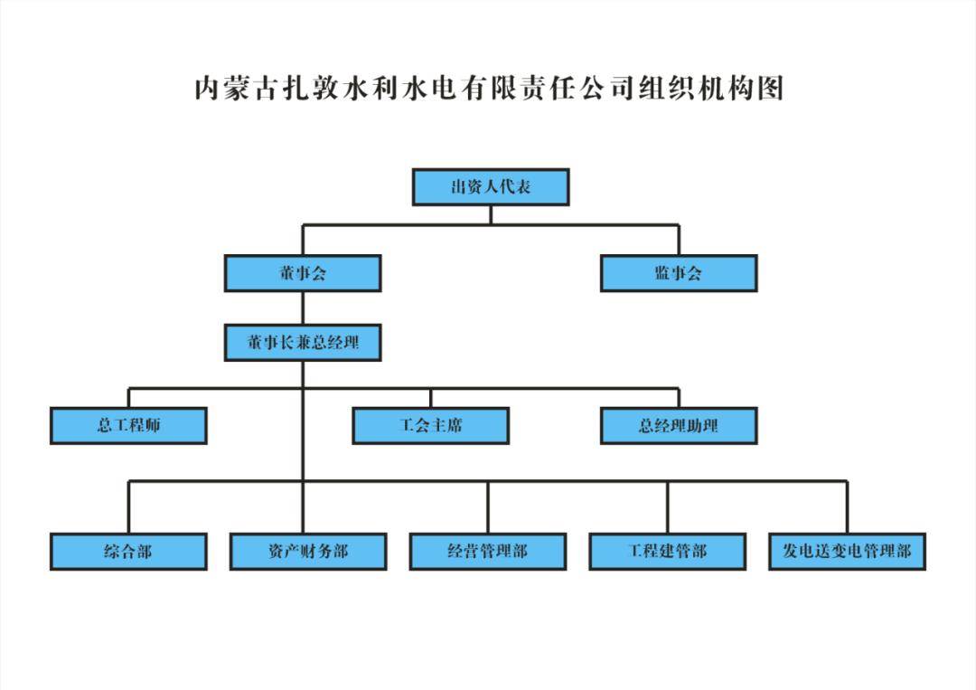 组织架构图.jpg