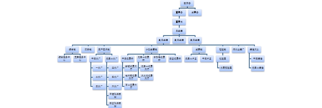 组织架构图.jpg
