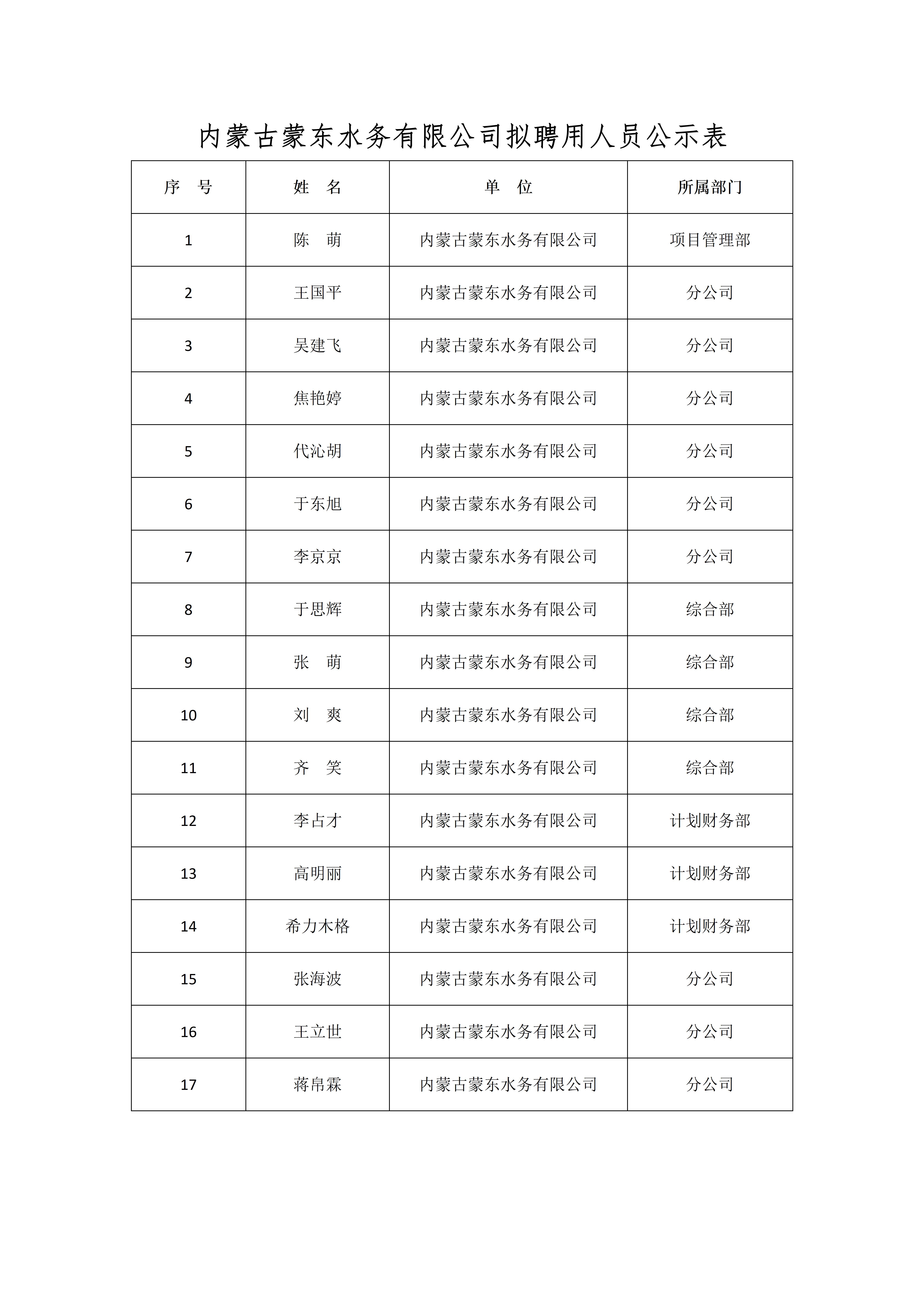 蒙东水务公司拟聘用人员录用公示(1)_01.jpg